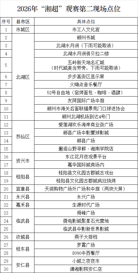 湘超直播:边城有约 “郴”心赴会
