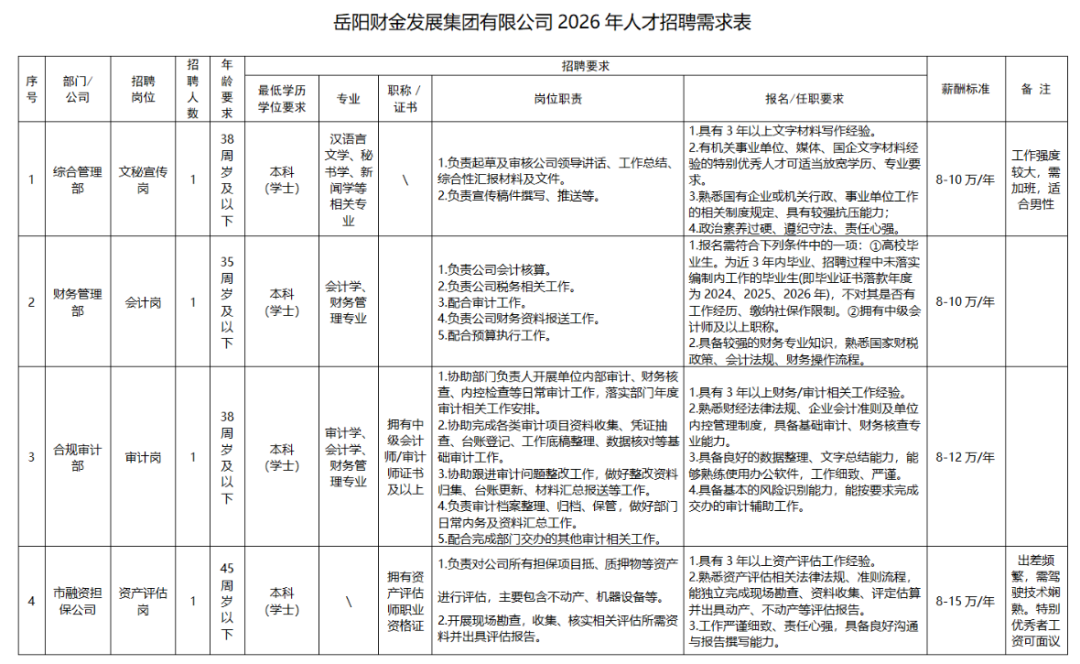 湖南多家企事业单位公开招聘