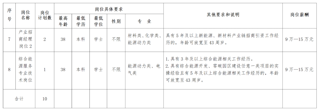 湖南多家企事业单位公开招聘