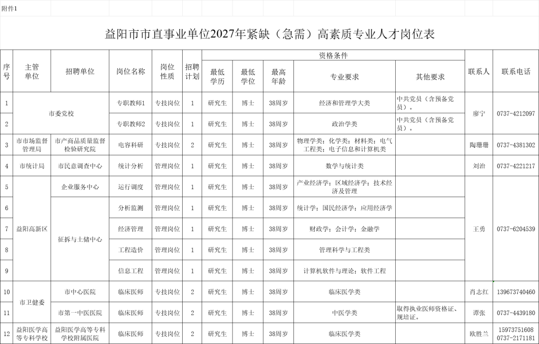 湖南多家企事业单位公开招聘