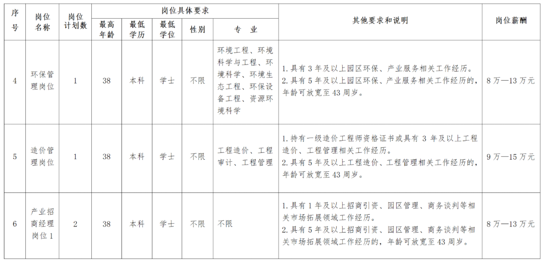 湖南多家企事业单位公开招聘