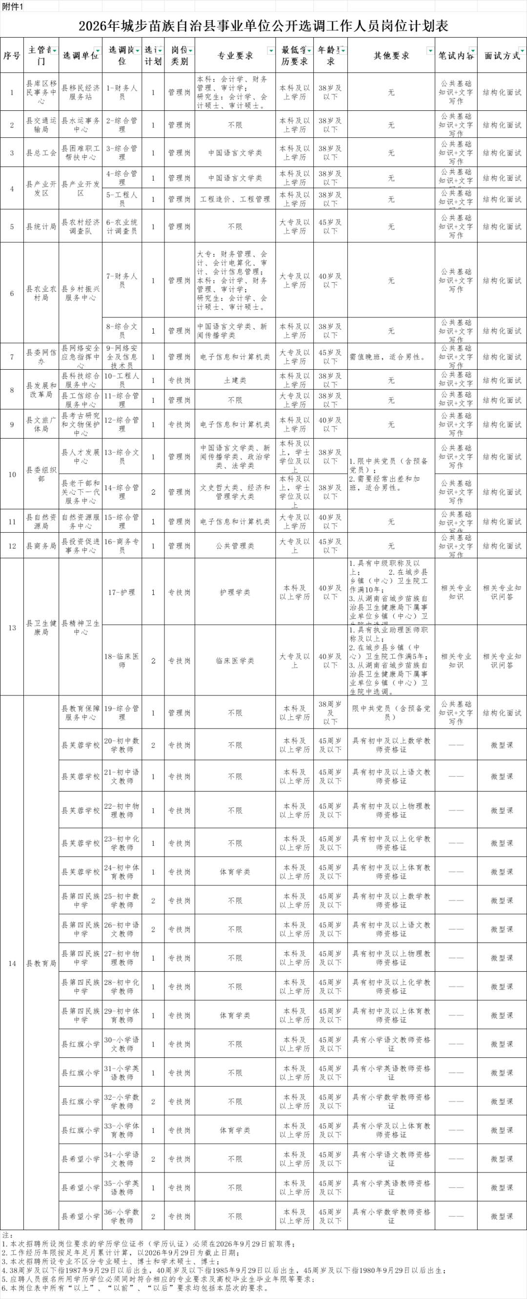 湖南多家企事业单位公开招聘