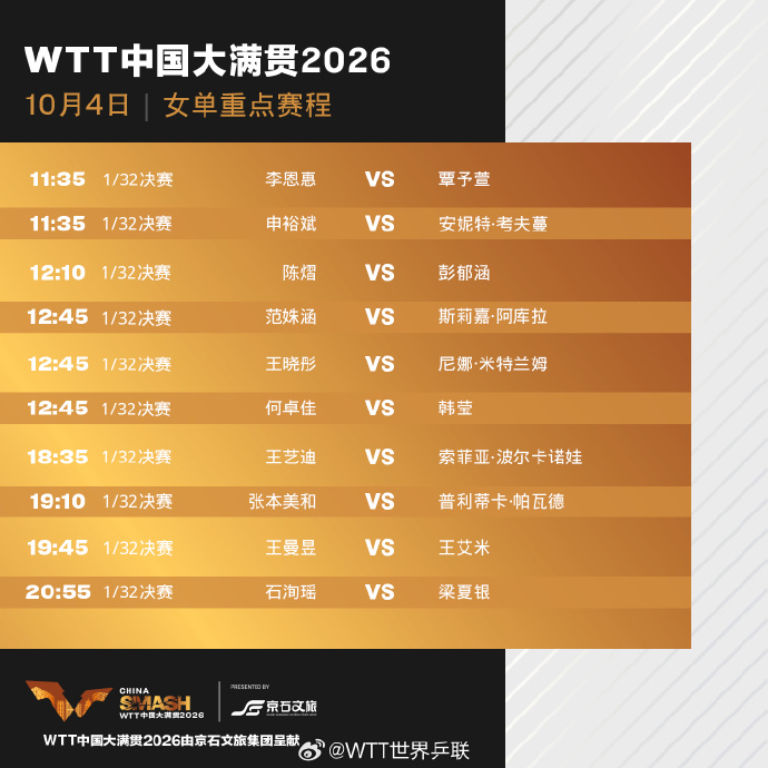 WTT中国大满贯2026正赛今天正式打响 首轮赛程公布