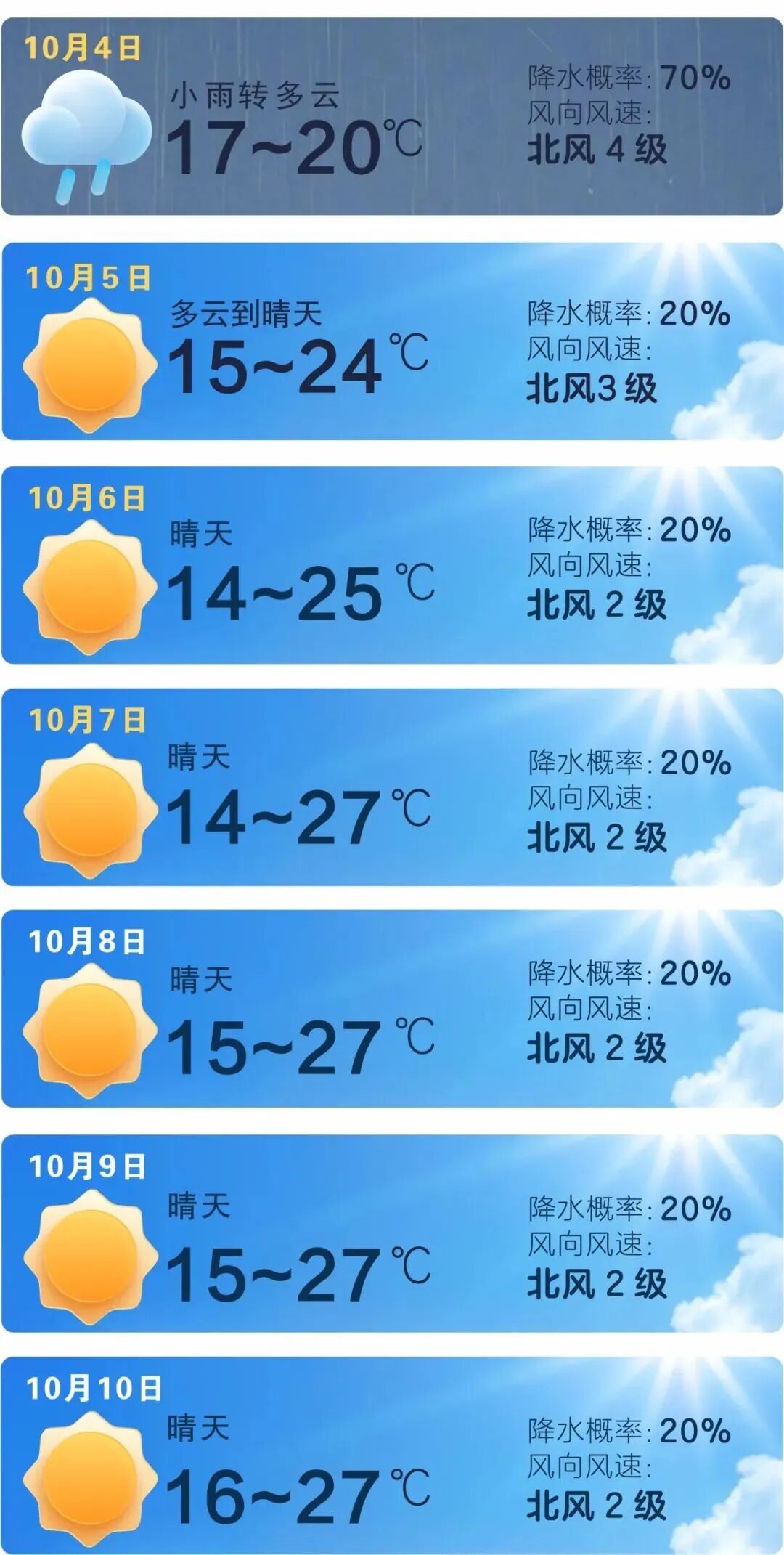 29℃!长沙升温时间定了→