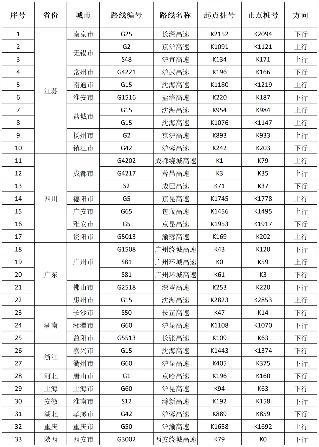 约满！停售！全国多处景区紧急公告