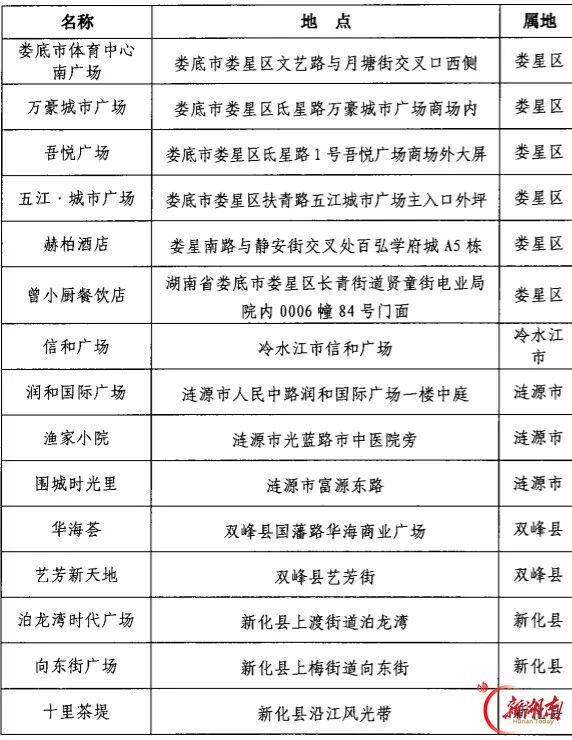 一起来看看哪个“湘超第二现场”离我们最近