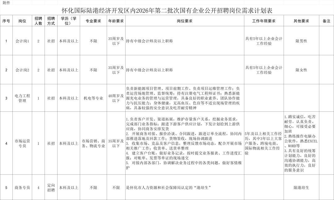 湖南多家企事业单位公开招聘