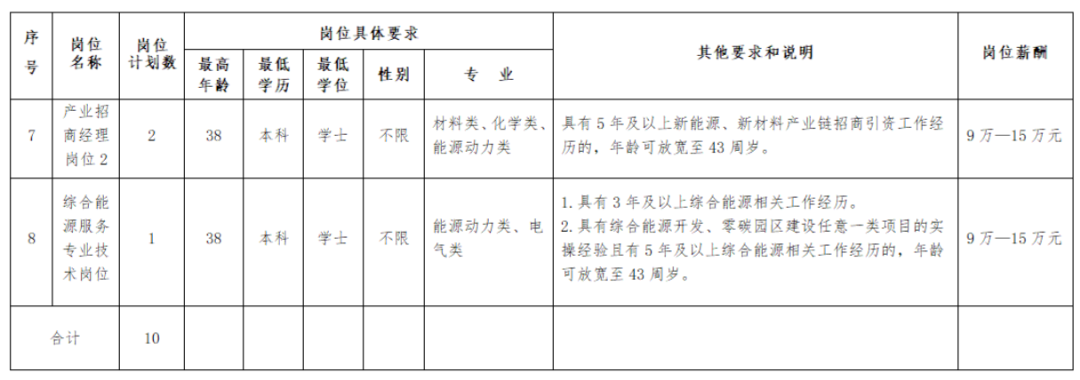 湖南多家企事业单位公开招聘