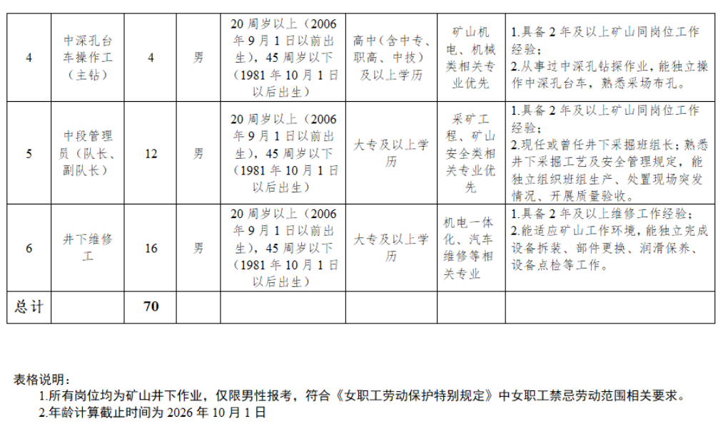 湖南多家企事业单位公开招聘