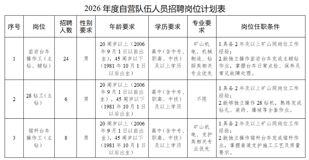 湖南多家企事业单位公开招聘