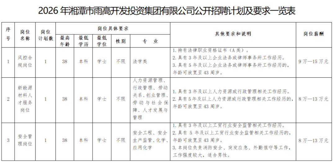 湖南多家企事业单位公开招聘