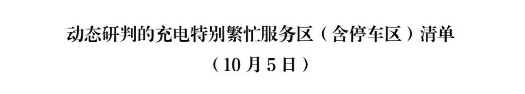 交通运输部动态研判:10月5日,江苏、安徽、湖南等36个高速路段易拥堵;河北、湖南、山西等30个服务区预计充电特别繁忙