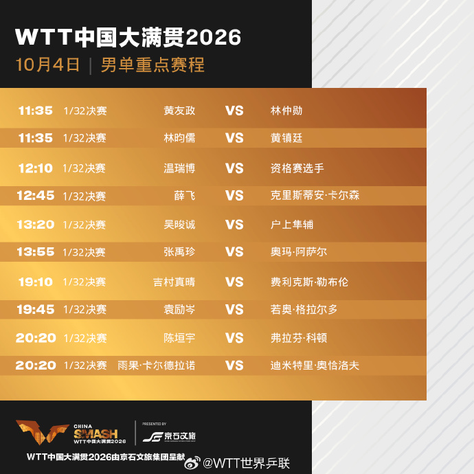 WTT中国大满贯2026正赛今天正式打响 首轮赛程公布