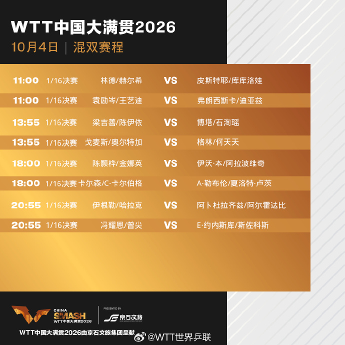 WTT中国大满贯2026正赛今天正式打响 首轮赛程公布