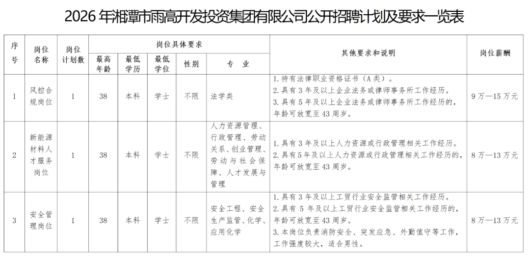 湖南多家企事业单位公开招聘