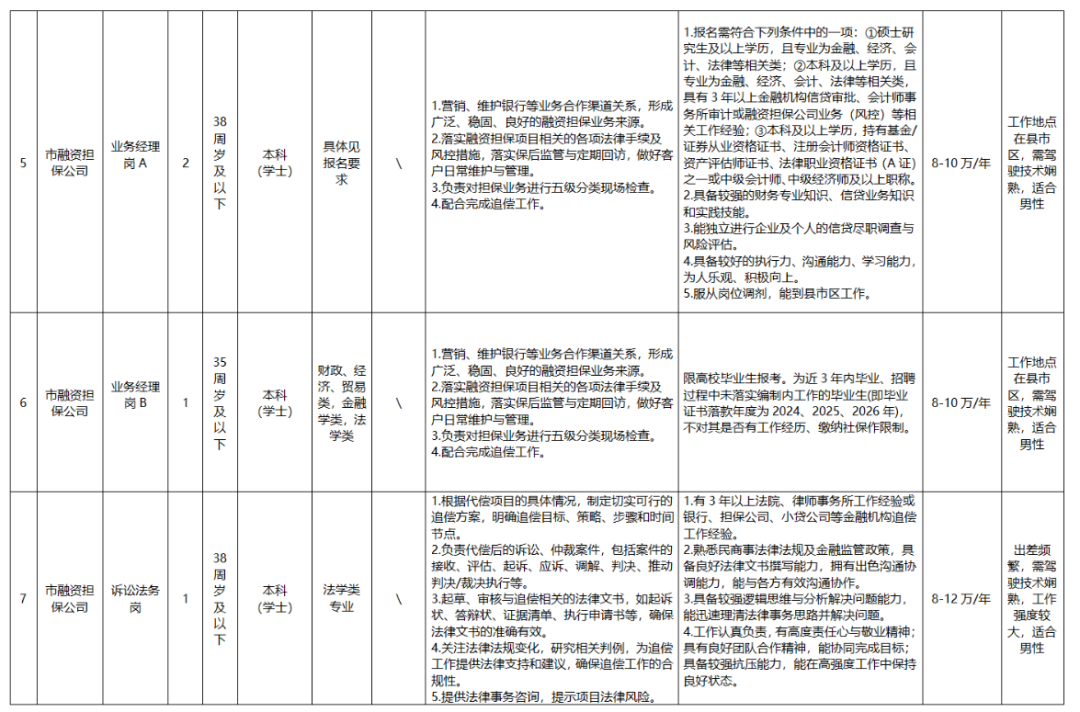 湖南多家企事业单位公开招聘