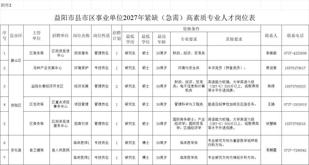湖南多家企事业单位公开招聘