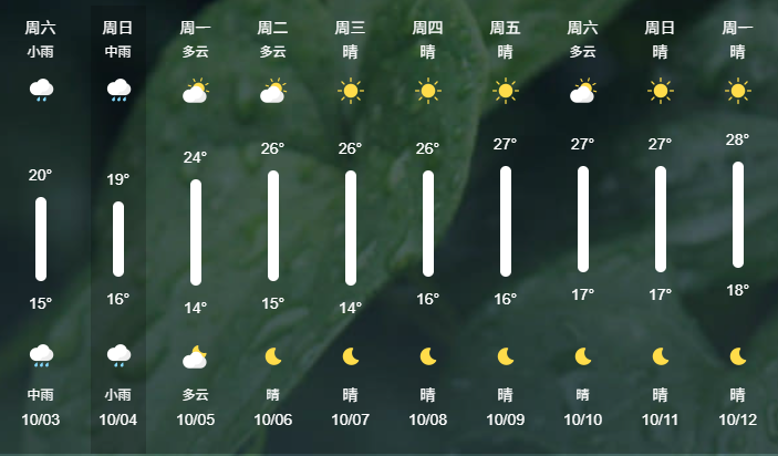 国庆不忙 来趟衡阳丨告别阴雨！衡山即将放晴升温！