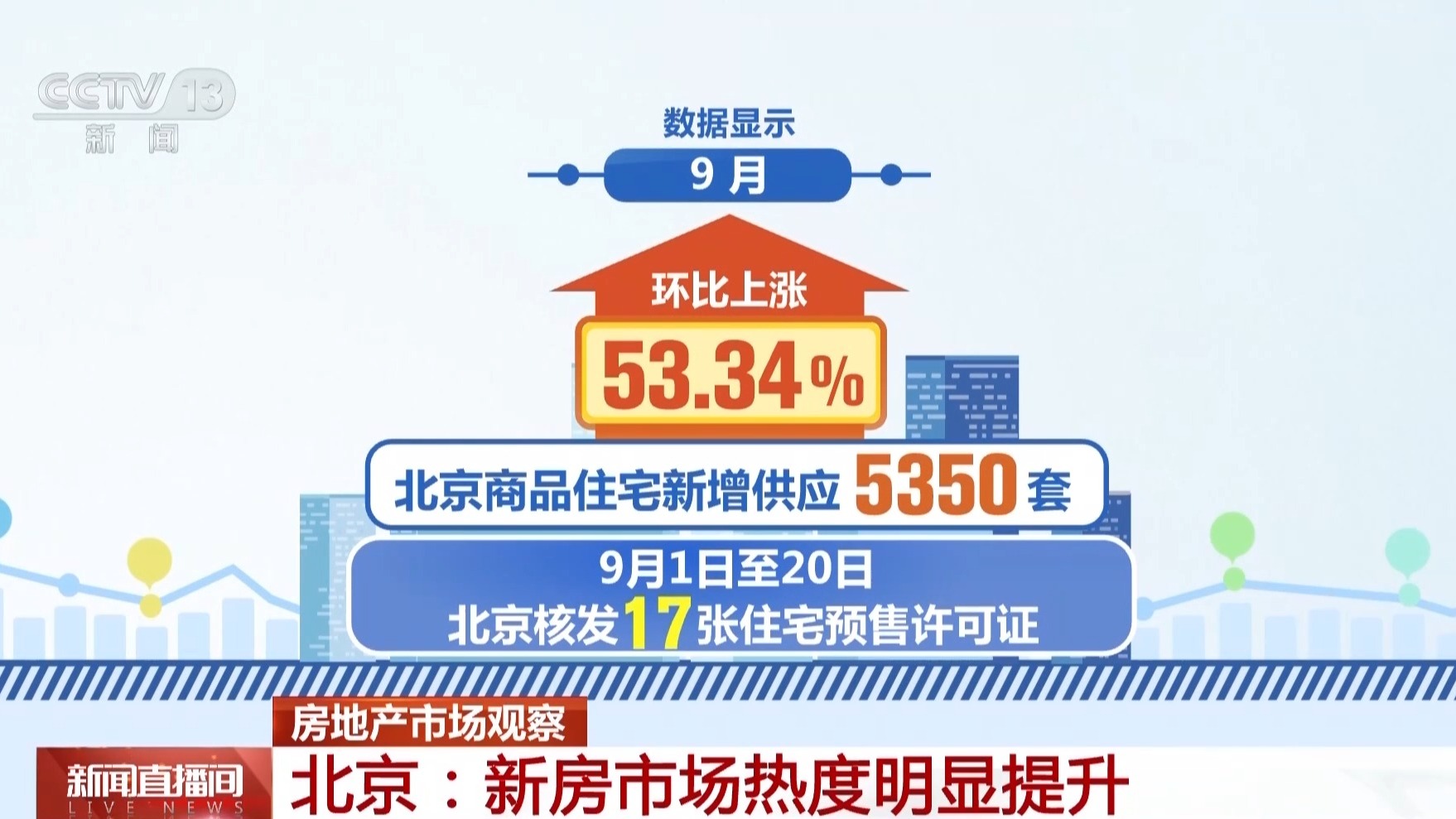假期多地迎看房热潮 房展会等活动释放消费潜力