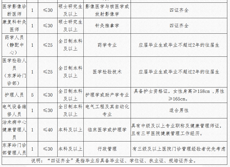 湖南多家企事业单位公开招聘