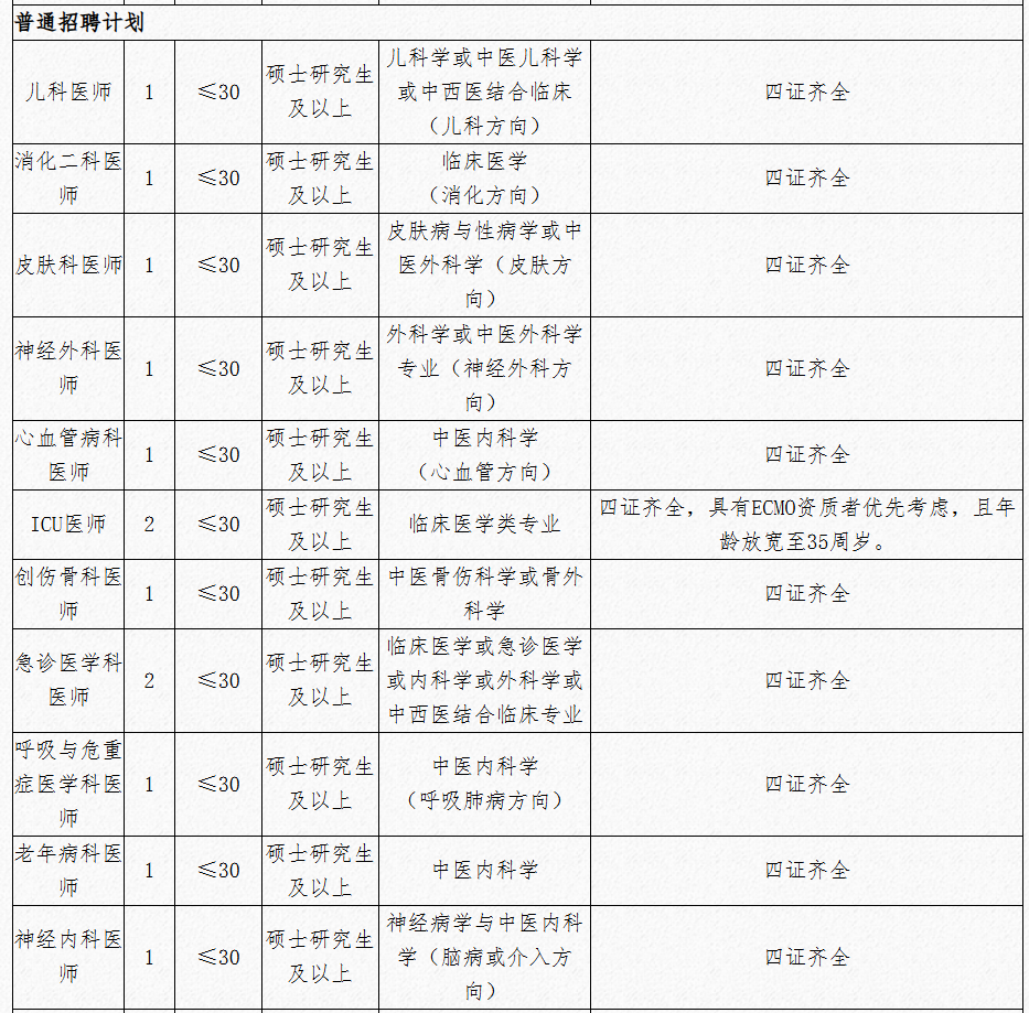湖南多家企事业单位公开招聘