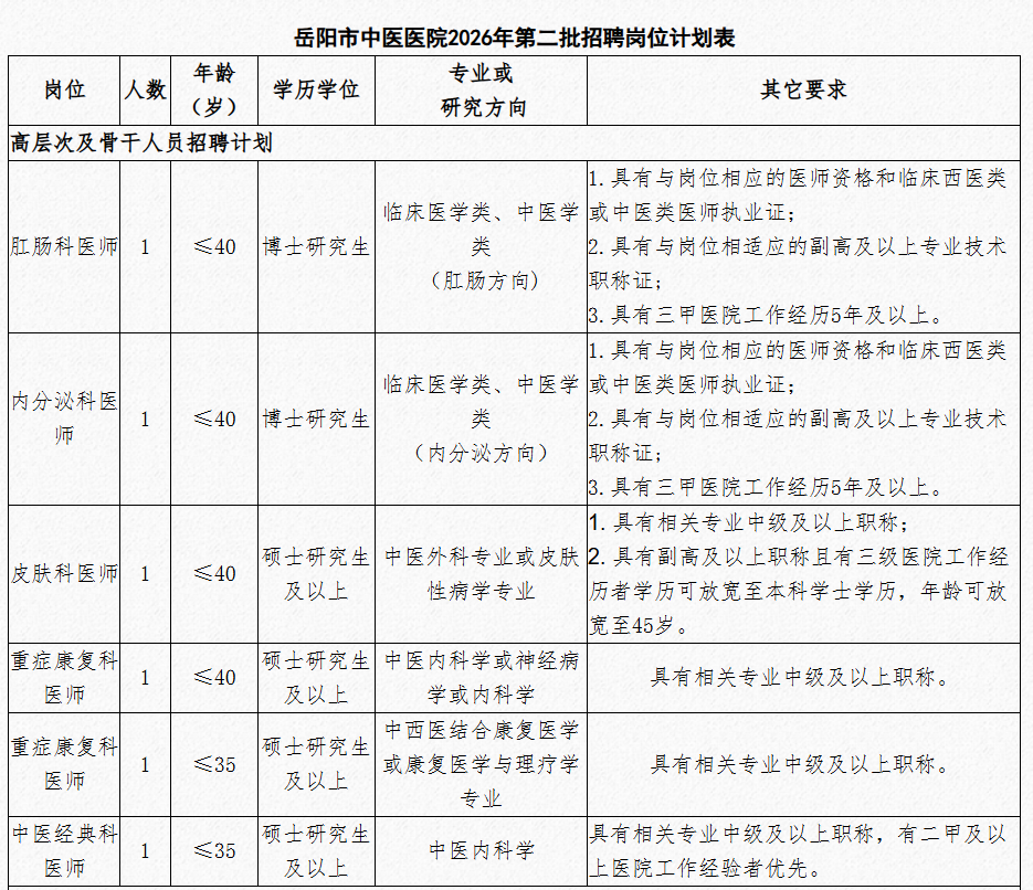 湖南多家企事业单位公开招聘