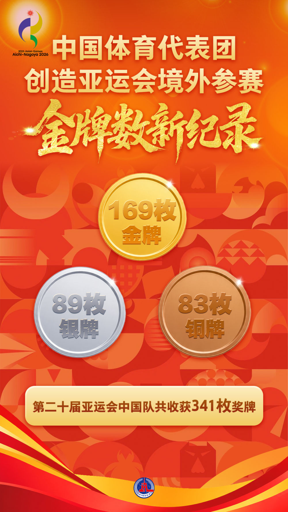亚运会 | 169金89银83铜!中国代表团连续12届亚运会金牌榜第一