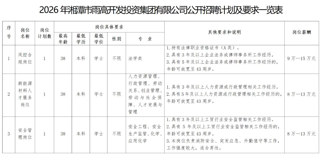 湖南多家企事业单位公开招聘!