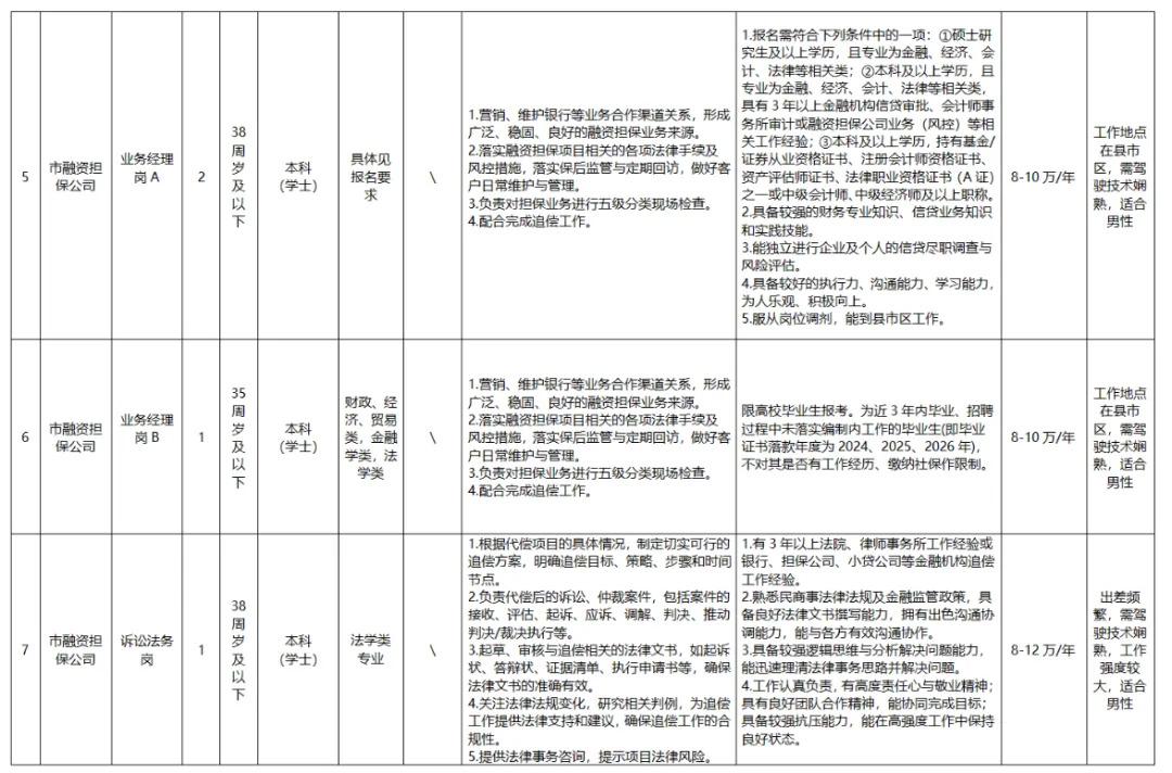 湖南多家企事业单位公开招聘!