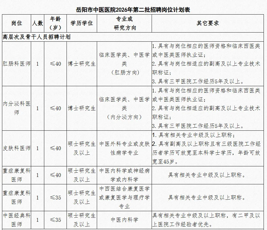 湖南多家企事业单位公开招聘!