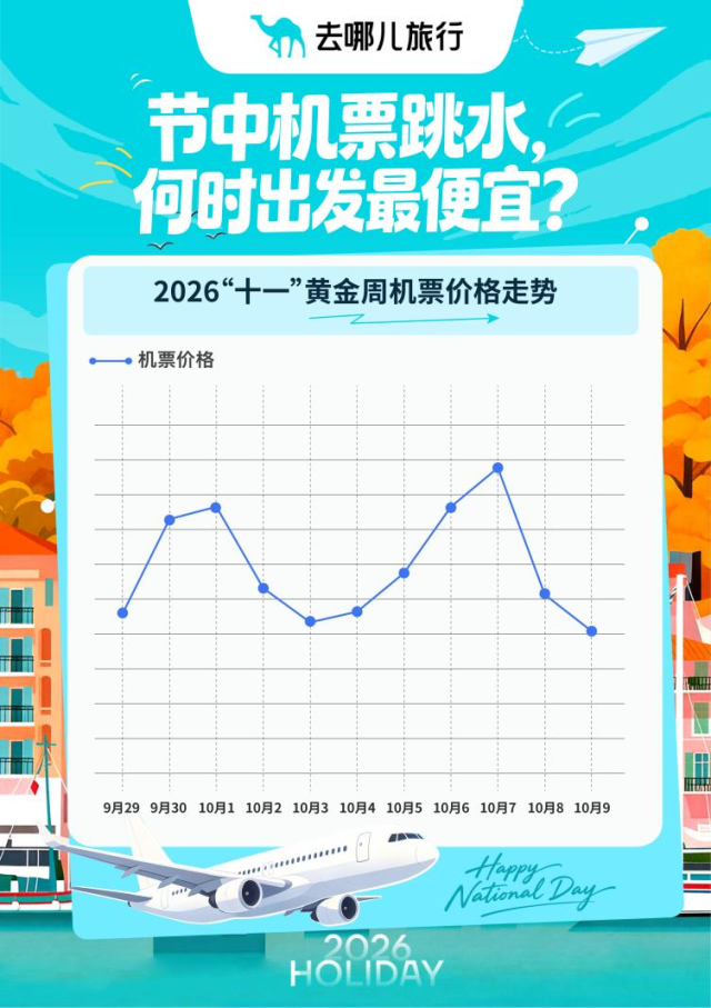 价格大跳水！赶紧捡漏
