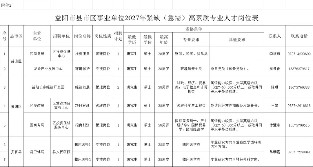 湖南多家企事业单位公开招聘!