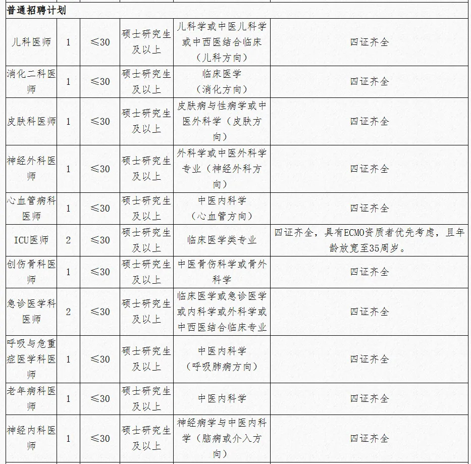 湖南多家企事业单位公开招聘!