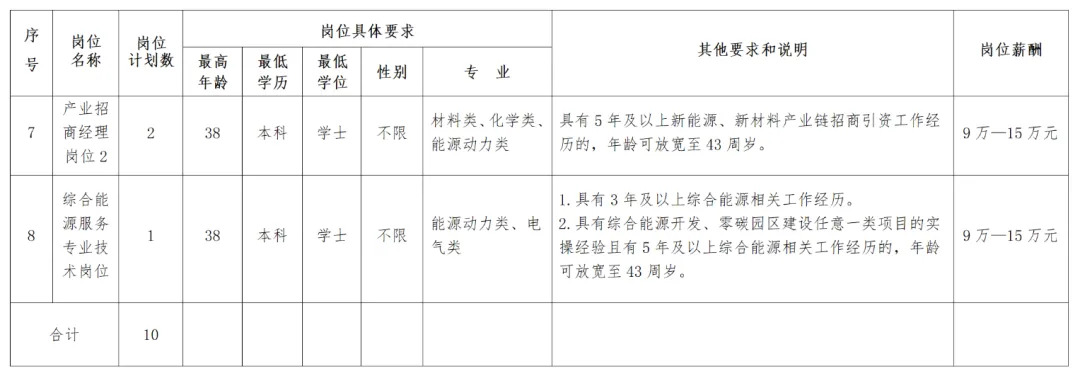 湖南多家企事业单位公开招聘!
