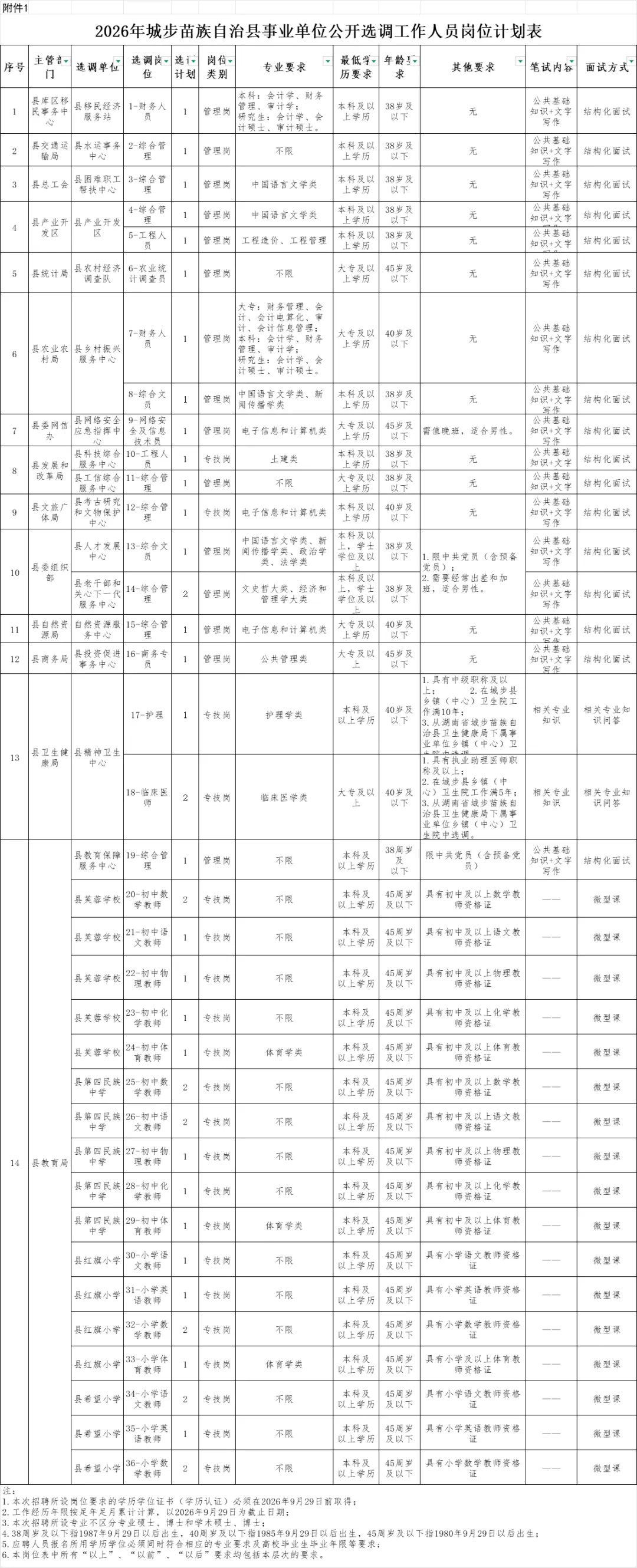 湖南多家企事业单位公开招聘!