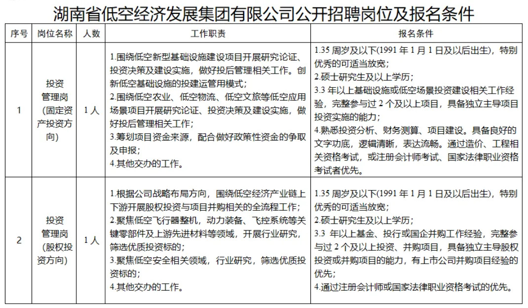 湖南多家企事业单位公开招聘!