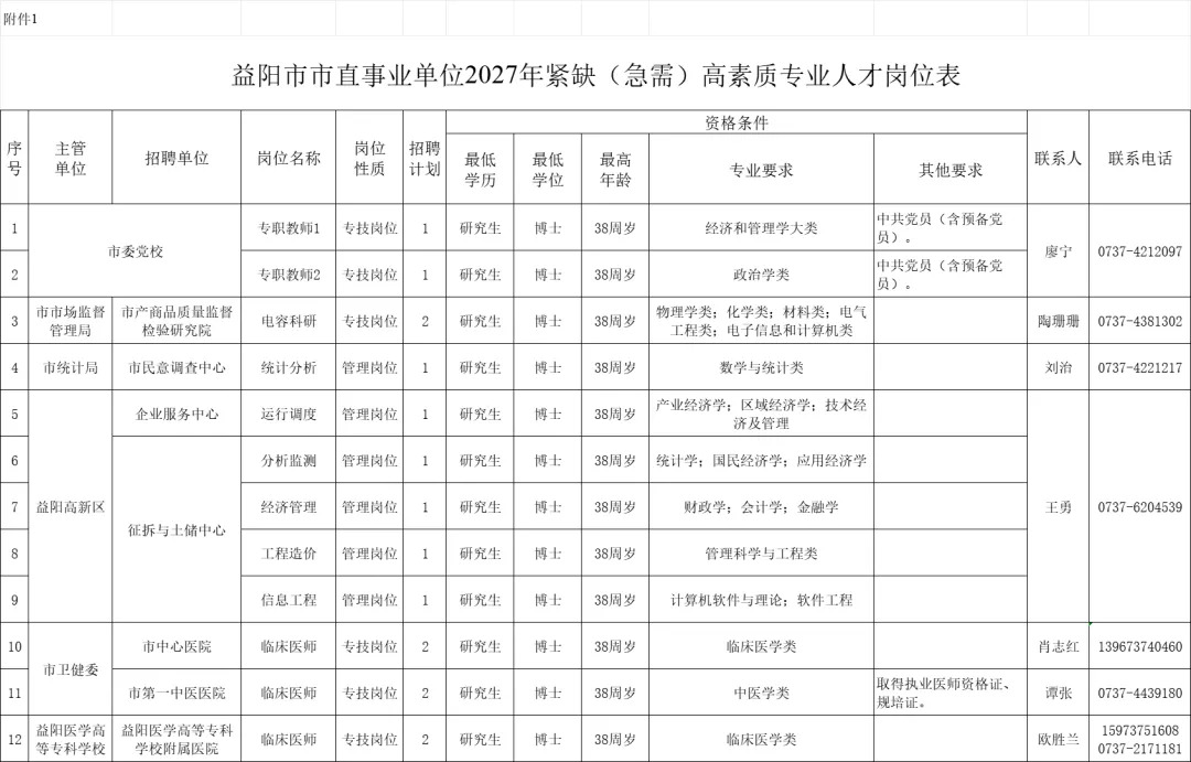 湖南多家企事业单位公开招聘!