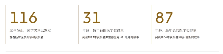 谁将拿下今年首个诺奖?诺贝尔生理学或医学奖今晚揭晓！先看“风向标”