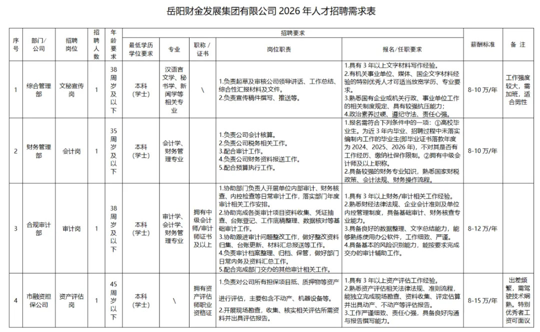 湖南多家企事业单位公开招聘!