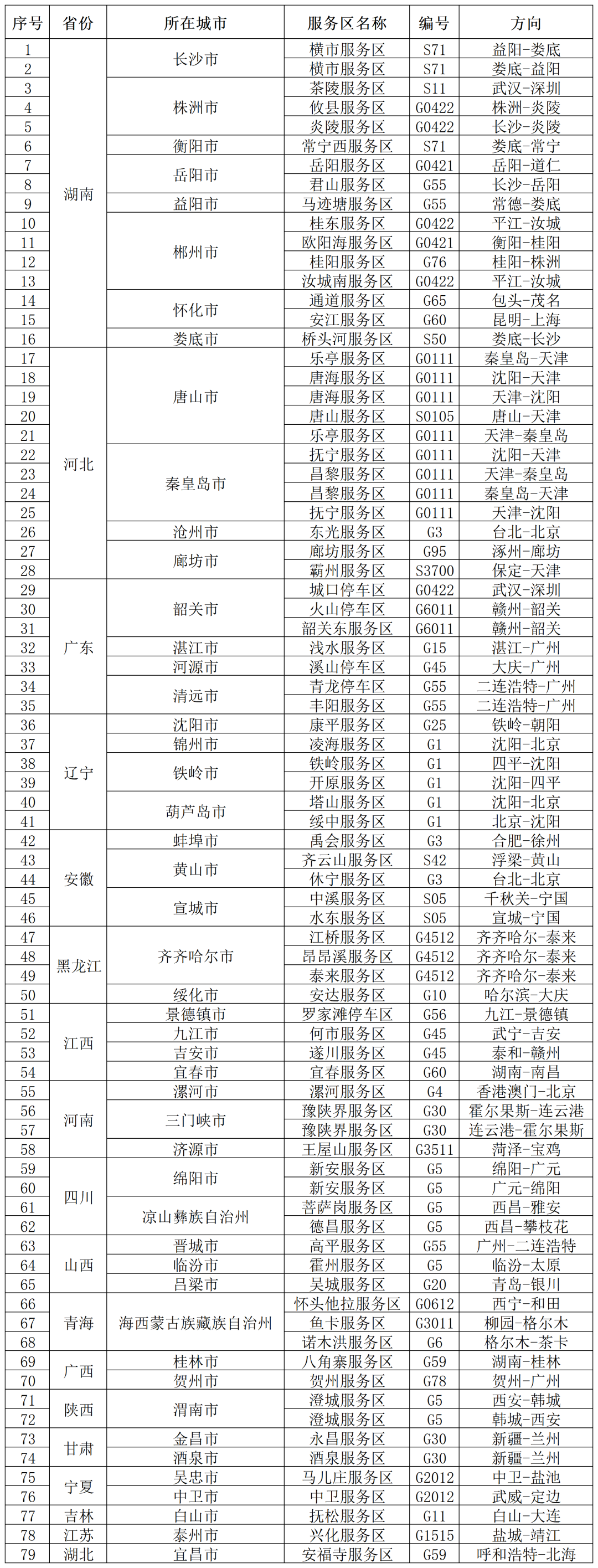 10月6日，湖南这些服务区预计充电特别繁忙
