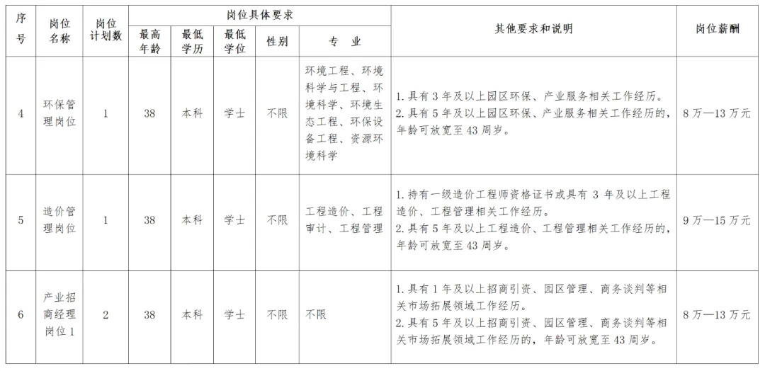 湖南多家企事业单位公开招聘!