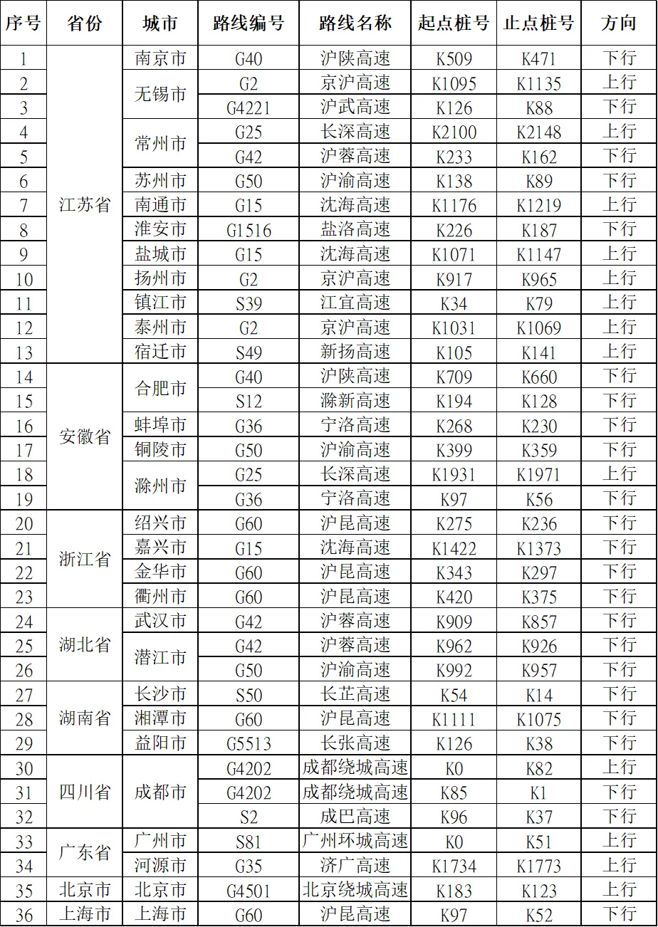 国庆假期返程 这份安全提示请收好！
