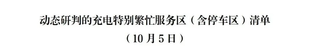 交通运输部研判:今日,江苏、安徽、湖南等36个高速路段易拥堵