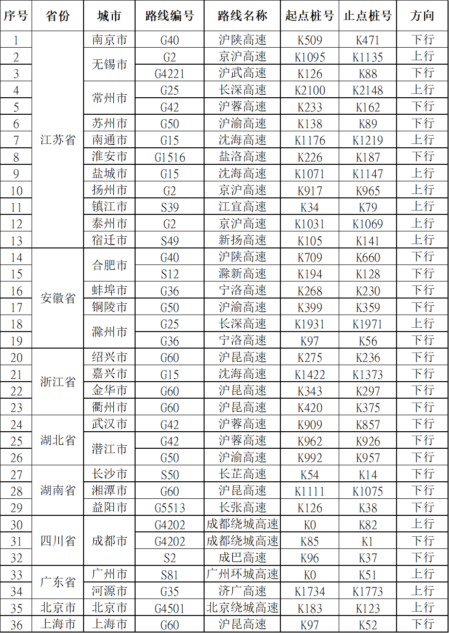 国庆假期返程安全提示→