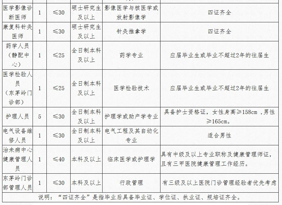 湖南多家企事业单位公开招聘!