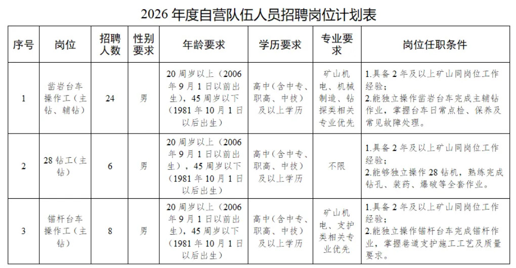 湖南多家企事业单位公开招聘!