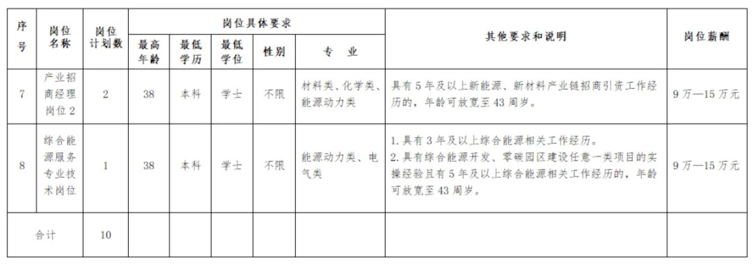 湖南多家企事业单位公开招聘!