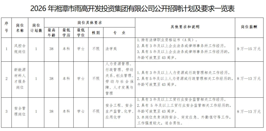 湖南多家企事业单位公开招聘!