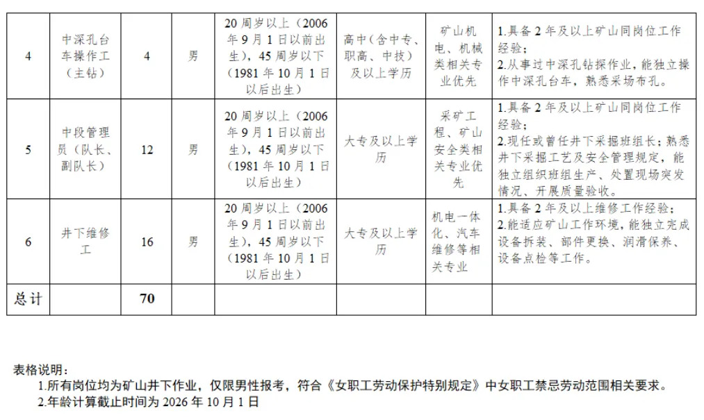 湖南多家企事业单位公开招聘!