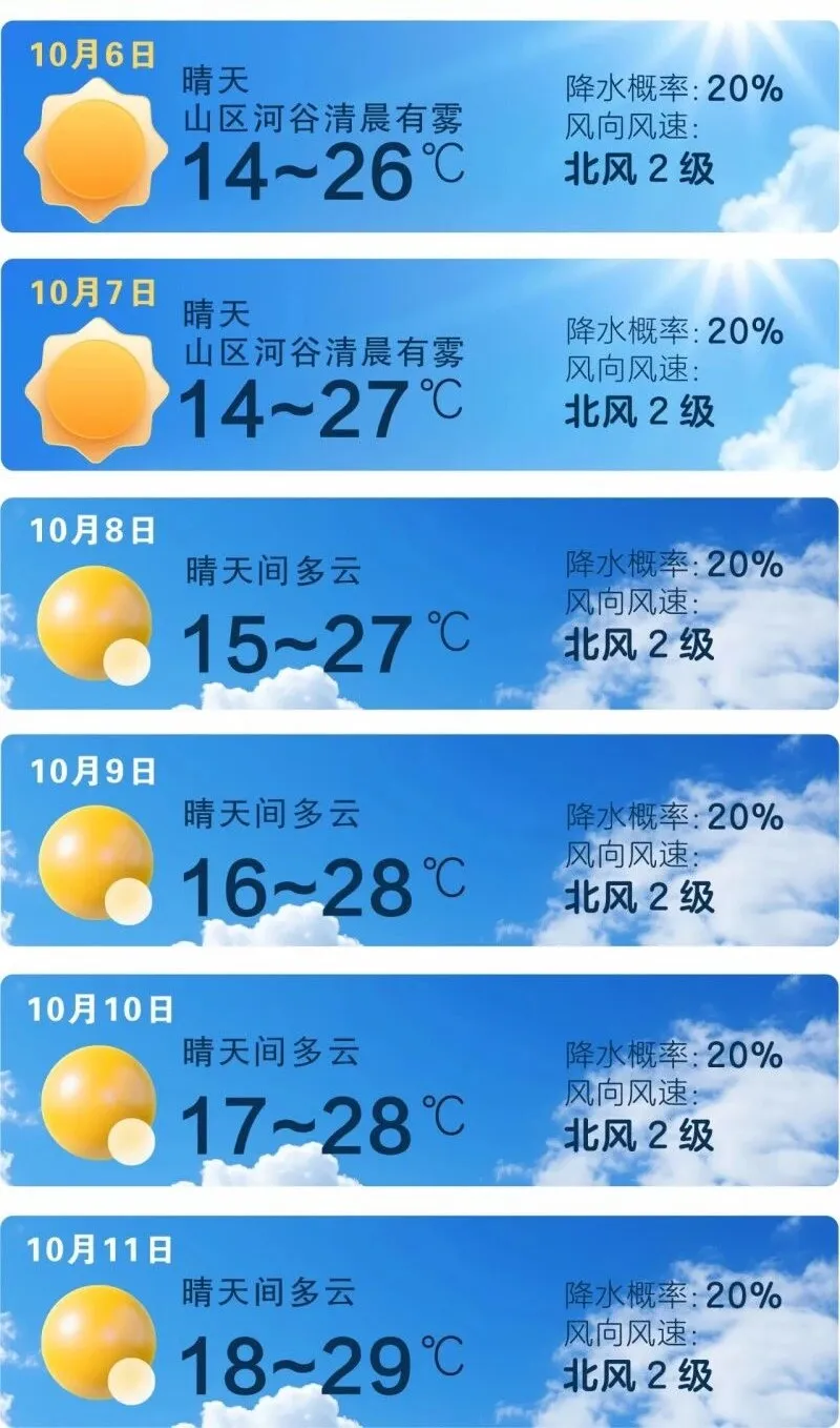 直冲30℃!长沙近郊这7个地方,比市区还好逛